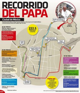 MAPA RECORRIDO DEL PAPA