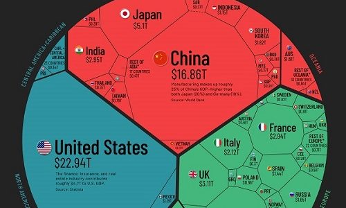 Visualización de la economía mundial de 94 billones de dólares en un gráfico