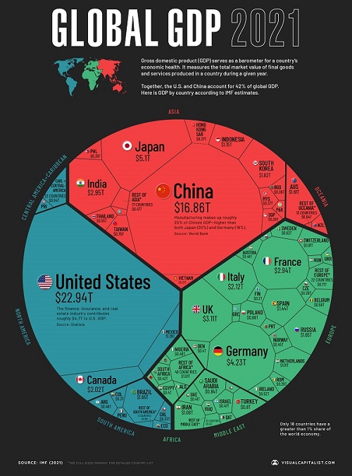 Visualización de la economía mundial de 94 billones de dólares en un gráfico